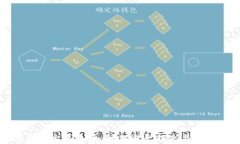 狗狗币钱包转出丢失币：